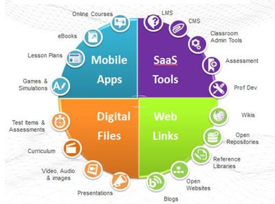 Edupass Components